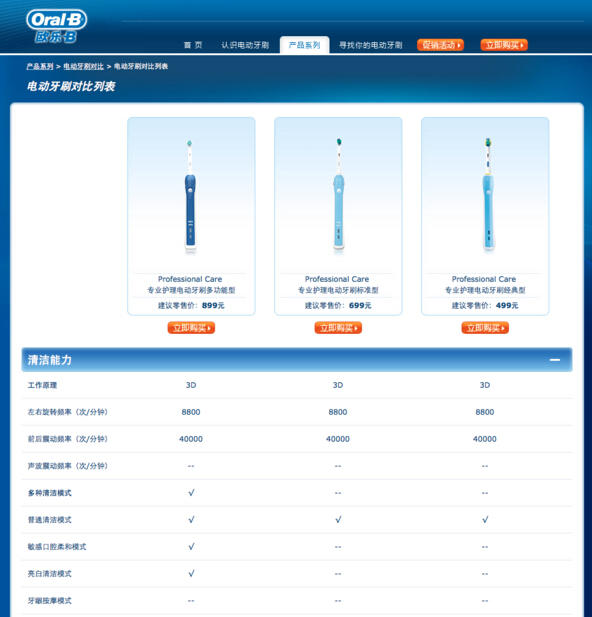 电动牙刷怎么选?oral-b 欧乐-b的选购攻略