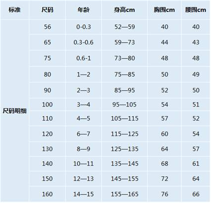 海淘童装尺码对照表,宝妈不用再犯难啦