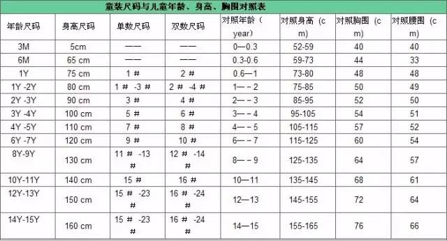 史上最全衣服褲子鞋子文胸尺碼對照表太實用了