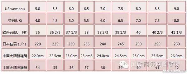 鞋子尺码 女鞋鞋子尺码对照表鞋子太大了怎么办 海淘攻略 折扣快报 返券网