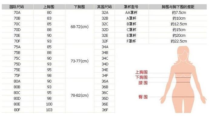 5cm以内=上胸围减去下胸文胸罩杯的划分(上下胸围差)其次罩杯问题