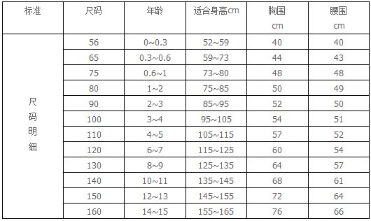 尺碼對照表–童裝童鞋尺碼換算表