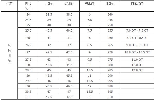 尺碼對照表–男裝男士襯衫褲子男鞋尺碼換算表