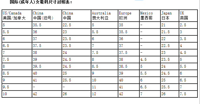 名牌鞋子(男士)尺碼對照表:此外,這裡還有一些標準尺碼的對照表,如下