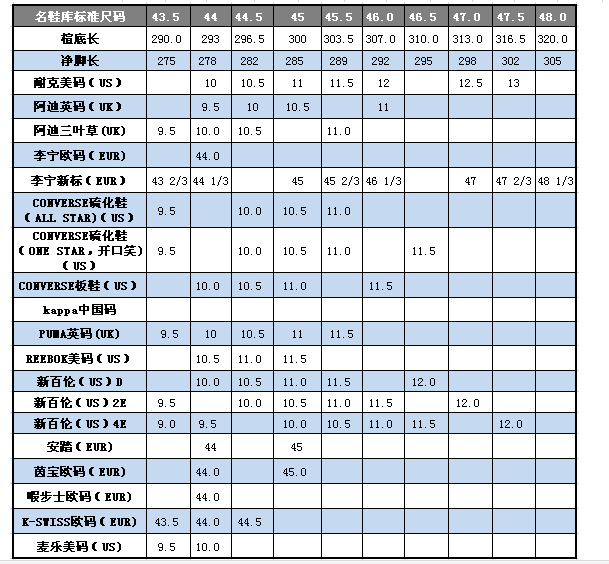 中美鞋码对照表 儿童图片