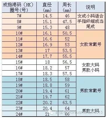 4,用直尺即可测试出手指圆周长,然后对照下列表格机可得出戒指尺码3